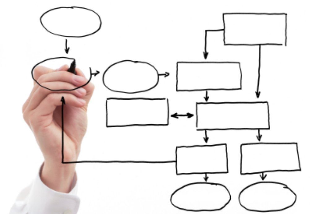 Small Process Process Improvement Training to Re-launch