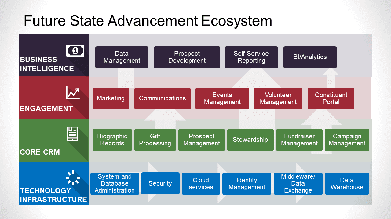 11-29-17 Advancement Ecosystem Print Version (1)