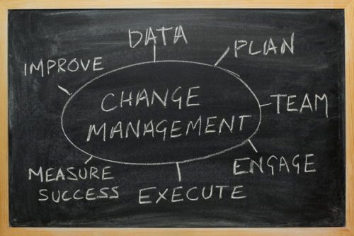 Organizational Change Model