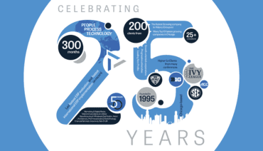 image of multiple facts of TSI for their 25 year anniversary