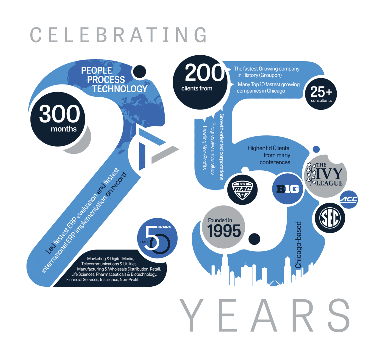Celebrating our 25th Anniversary as TSI infographic