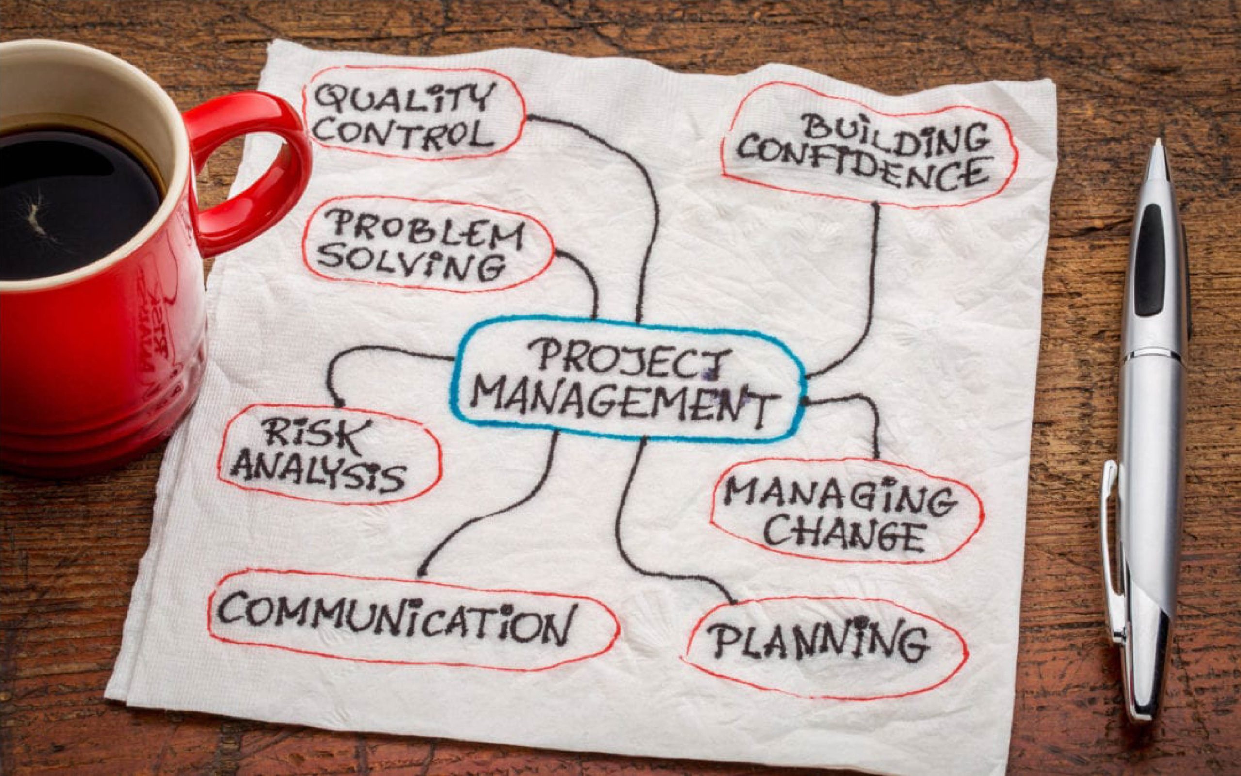 What Is A Project Management Office PMO And Why You Need One