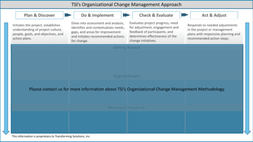 Org. Change Management Approach