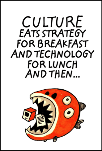 Culture eats strategy graphic