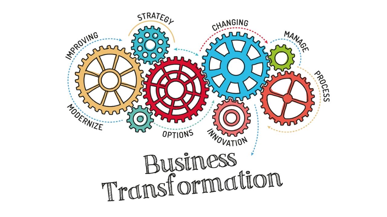 A gear graphic of a business transformation through process improvement