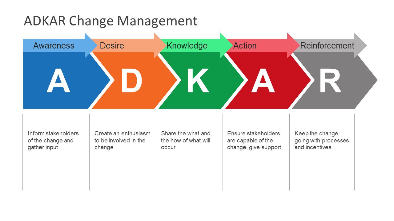 Organizational Change Models: How to Make Change Stick